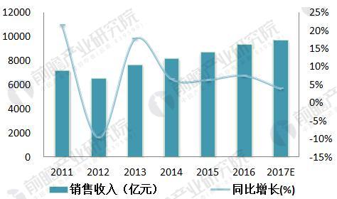 【行業預測】中國智能儀表發展前景廣闊