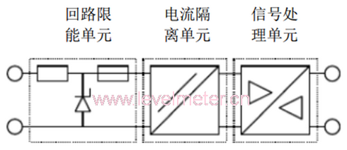 安全柵的功能和特點