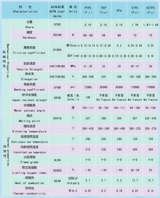 液位開(kāi)關(guān)防護(hù)涂層種類及具體應(yīng)用