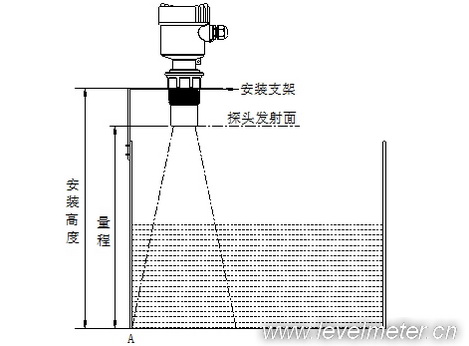 超聲波液位計安裝需要注意的問題