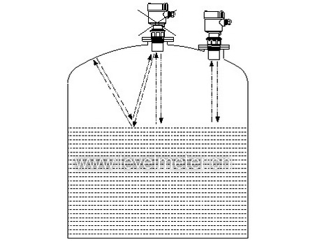 超聲波液位計安裝需要注意的問題