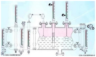 磁翻板液位計幾種常見安裝方式介紹