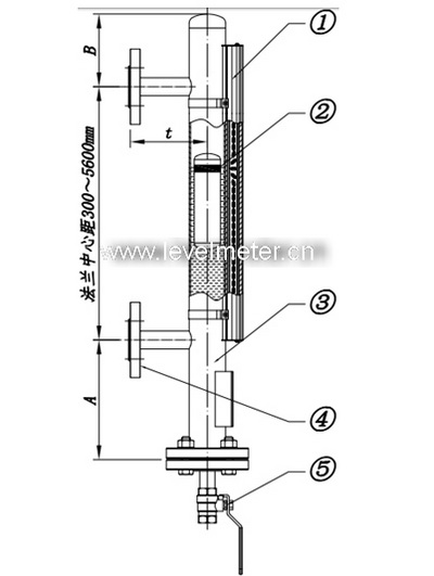 防腐型磁翻板液位計(jì)的結(jié)構(gòu)組成和產(chǎn)品特點(diǎn)（附圖）