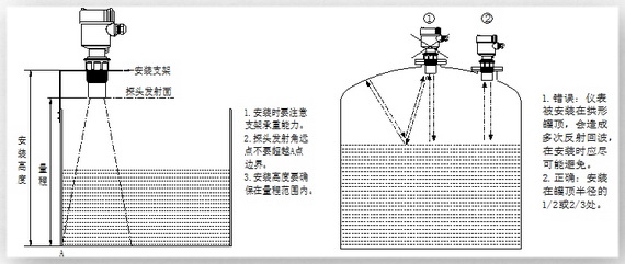 超聲波液位計的安裝圖及安裝方法