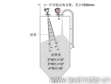 高頻脈沖雷達液位計安裝圖