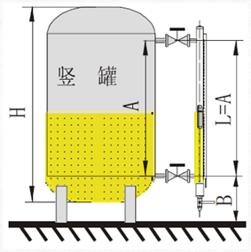 頂裝與側(cè)裝磁翻板液位計(jì)安裝的異同及注意事項(xiàng)