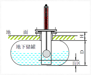 頂裝與側(cè)裝磁翻板液位計(jì)安裝的異同及注意事項(xiàng)