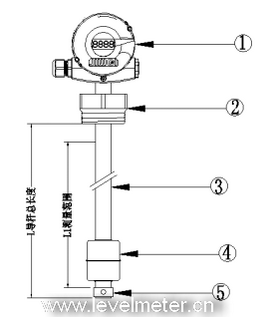 浮球液位計(jì)常見故障