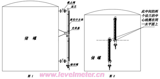 磁翻板液位計使用說明書