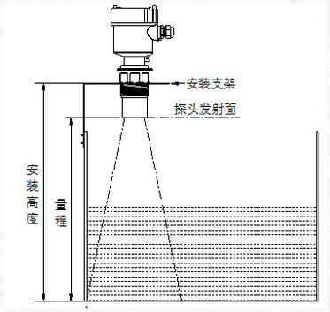 如何根據不同工況選擇合適的液位計