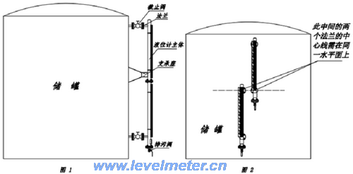 磁翻板液位計(jì)檢測流程及安裝注意事項(xiàng)
