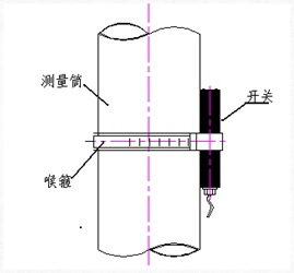 磁開關(guān)技術(shù)參數(shù)及規(guī)格