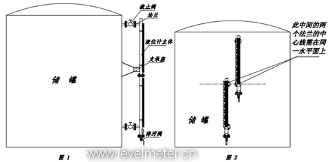 磁翻板液位計安裝與維護要點