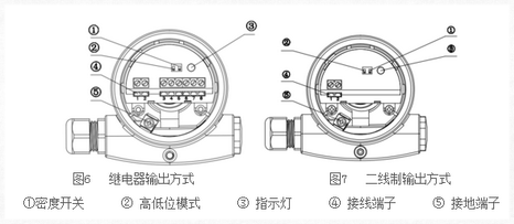 音叉液位開關安裝指南