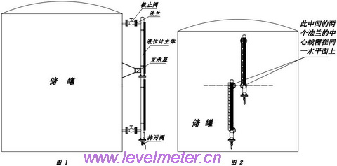 磁翻板液位計的量程和分段結構