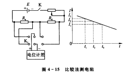 傳感器技術(shù)：如何消除實驗或測置中的系統(tǒng)誤差