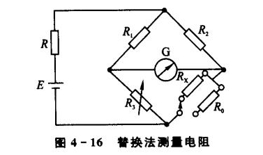 傳感器技術(shù)