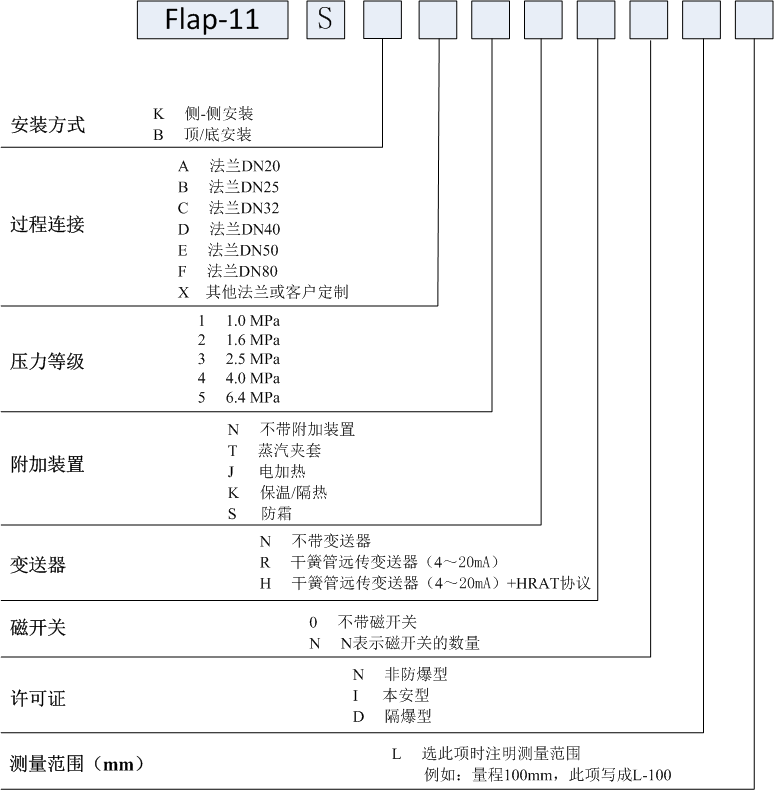 經濟型磁翻板液位計簡介