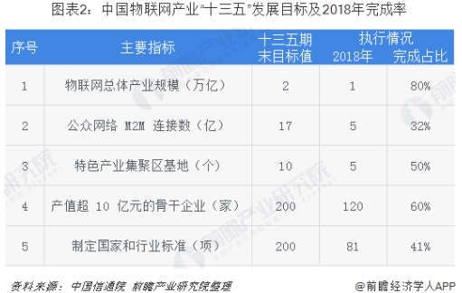 行業版圖：《2019年中國傳感器產業競爭格局全局觀》