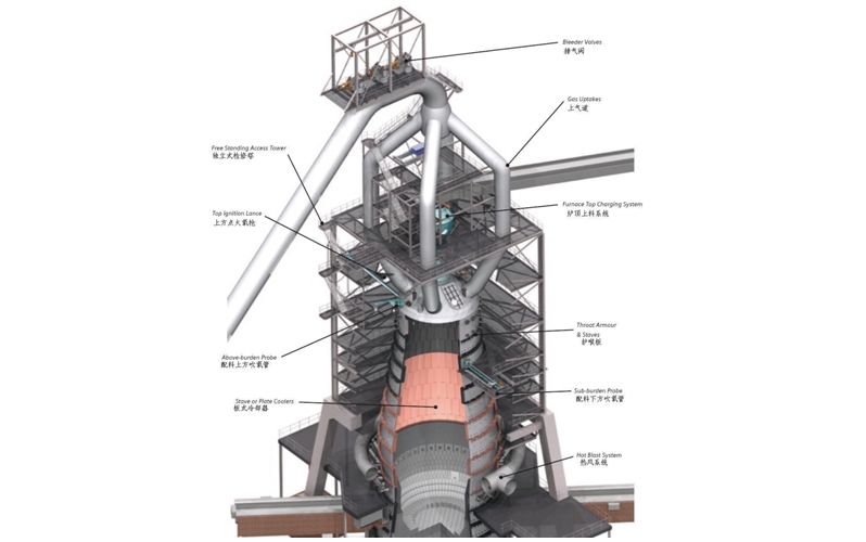 高爐料倉的測量難點與料位測量儀表的選擇