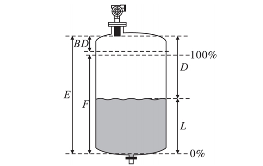 超聲波液位計的測量原理及適用范圍