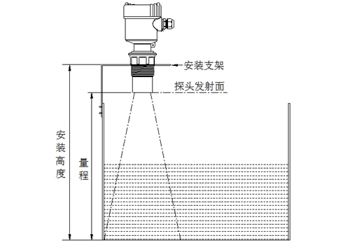 超聲波液位計與吹氣式液位計相比有什么優點