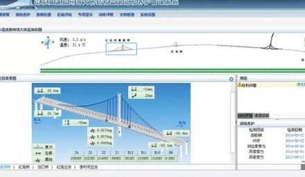 傳感器技術在我國跨海大橋管養工作中的應用