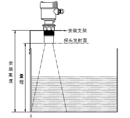 超聲波液位計安裝應遵循哪些要求