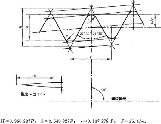 BSP螺紋及其與G螺紋的區別