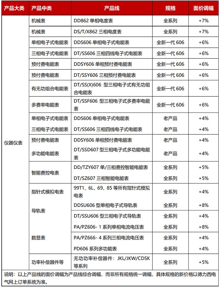 原材料“漲聲一片”，儀器儀表制造企業何以解憂？